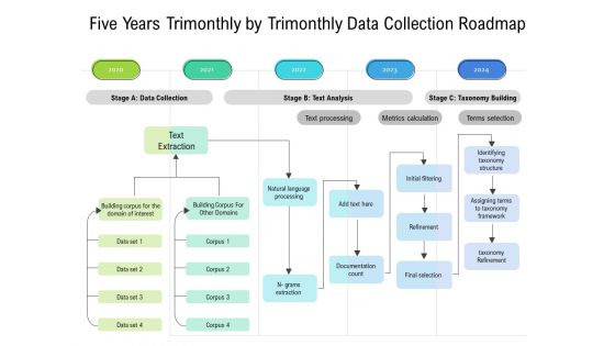 Five Years Trimonthly By Trimonthly Data Collection Roadmap Themes
