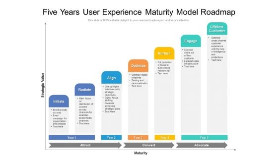 Five Years User Experience Maturity Model Roadmap Demonstration