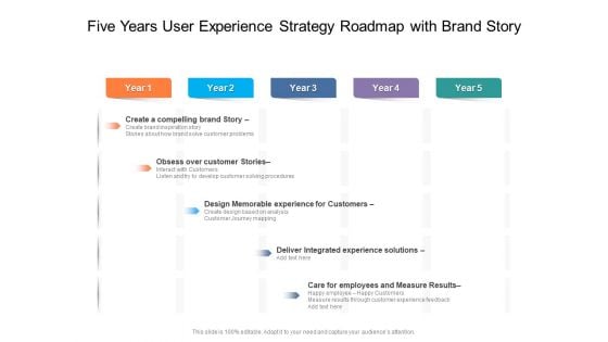 Five Years User Experience Strategy Roadmap With Brand Story Themes