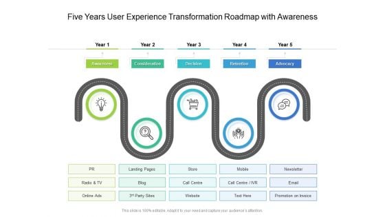 Five Years User Experience Transformation Roadmap With Awareness Themes Five Years User Experience Transformation Roadmap With Awareness Themes
