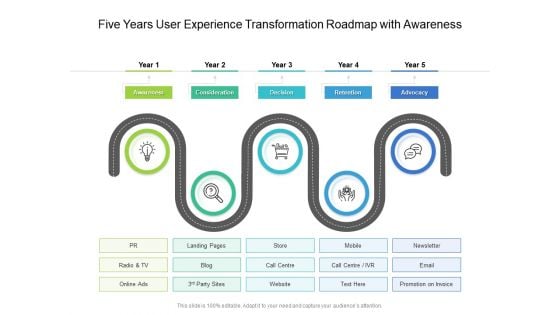 Five Years User Experience Transformation Roadmap With Awareness Themes