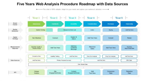 Five Years Web Analysis Procedure Roadmap With Data Designs