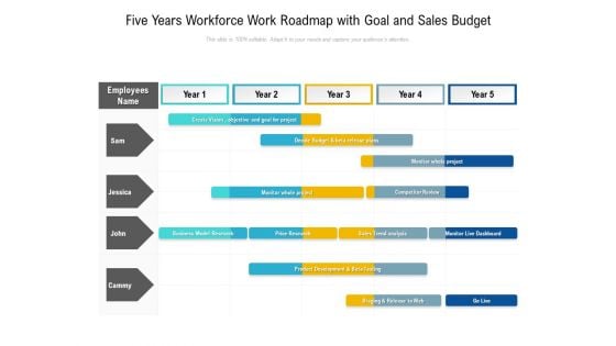 Five Years Workforce Work Roadmap With Goal And Sales Budget Graphics