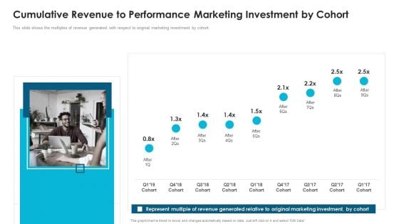 Fiverr Capital Fundraising Cumulative Revenue To Performance Marketing Investment Ppt Infographics Grid PDF Fiverr Capital Fundraising Cumulative Revenue To Performance Marketing Investment Ppt Infographics Grid PDF