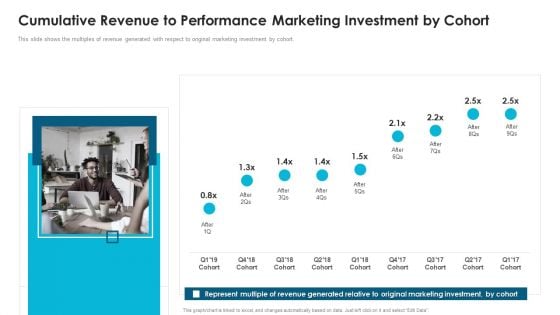 Fiverr Capital Fundraising Cumulative Revenue To Performance Marketing Investment Ppt Infographics Grid PDF