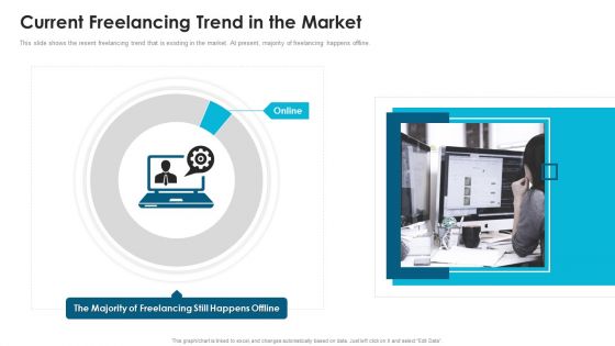 Fiverr Capital Fundraising Current Freelancing Trend In The Market Infographics PDF