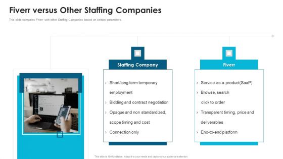 Fiverr Capital Fundraising Fiverr Versus Other Staffing Companies Ppt Ideas Topics PDF Fiverr Capital Fundraising Fiverr Versus Other Staffing Companies Ppt Ideas Topics PDF