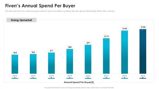Fiverr Capital Fundraising Fiverrs Annual Spend Per Buyer Ppt Summary Infographic Template PDF