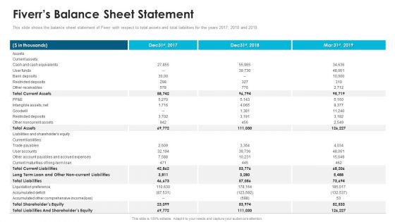 Fiverr Capital Fundraising Fiverrs Balance Sheet Statement Ppt Pictures Graphics Example PDF