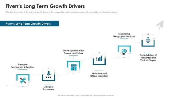 Fiverr Capital Fundraising Fiverrs Long Term Growth Drivers Ppt Model Deck PDF