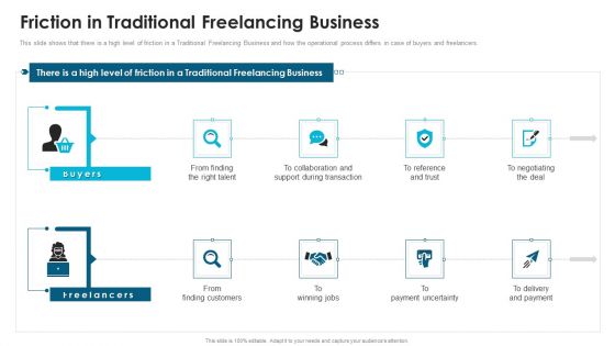 Fiverr Capital Fundraising Friction In Traditional Freelancing Business Ppt Styles Graphic Images PDF