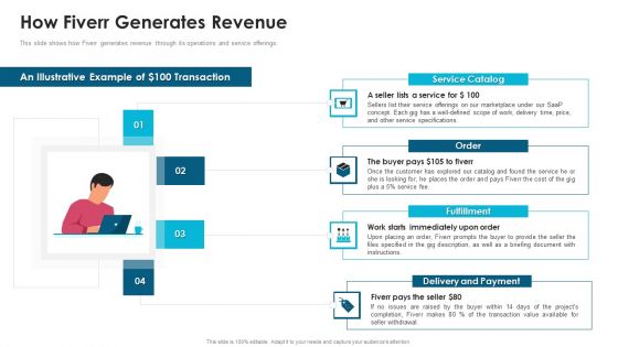 Fiverr Capital Fundraising How Fiverr Generates Revenue Ppt Summary Background PDF