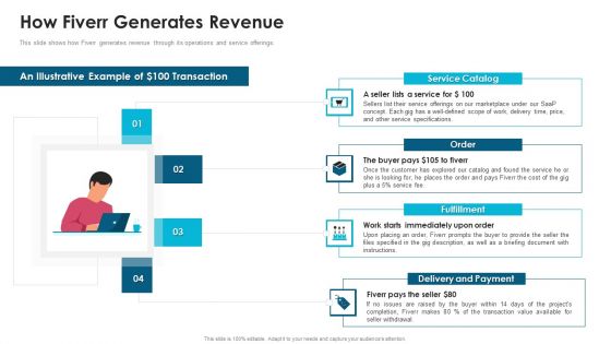Fiverr Capital Fundraising How Fiverr Generates Revenue Ppt Summary Background PDF