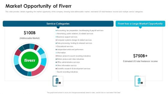 Fiverr Capital Fundraising Market Opportunity Of Fiverr Ppt Professional Good PDF