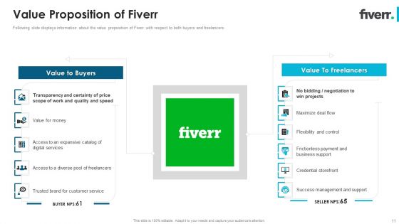 Fiverr Capital Fundraising Pitch Deck Ppt PowerPoint Presentation Complete Deck With Slides
