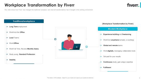 Fiverr Capital Fundraising Pitch Deck Ppt PowerPoint Presentation Complete Deck With Slides