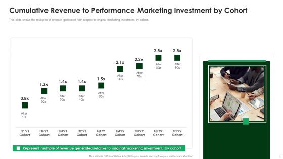 Fiverr Capital Raising Pitch Deck Cumulative Revenue To Performance Marketing Investment By Cohort Infographics PDF