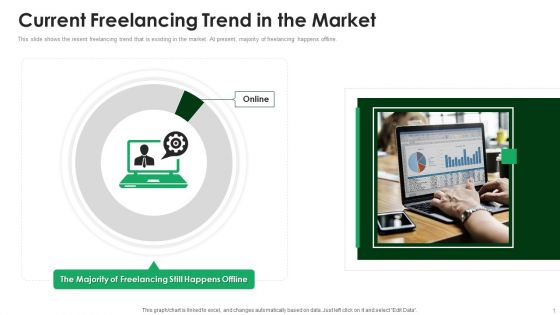 Fiverr Capital Raising Pitch Deck Current Freelancing Trend In The Market Sample PDF