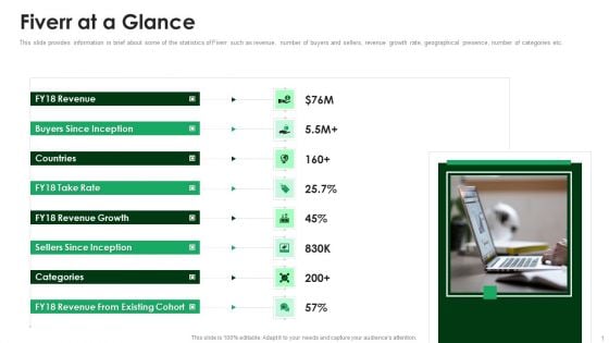 Fiverr Capital Raising Pitch Deck Fiverr At A Glance Ideas PDF