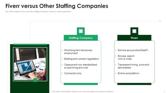 Fiverr Capital Raising Pitch Deck Fiverr Versus Other Staffing Companies Clipart PDF