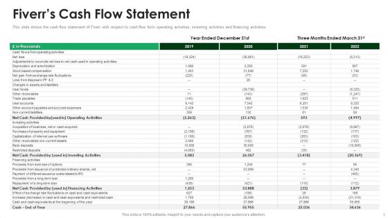 Fiverr Capital Raising Pitch Deck Fiverrs Cash Flow Statement Introduction PDF