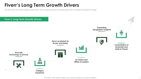 Fiverr Capital Raising Pitch Deck Fiverrs Long Term Growth Drivers Themes PDF