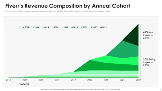 Fiverr Capital Raising Pitch Deck Fiverrs Revenue Composition By Annual Cohort Slides PDF