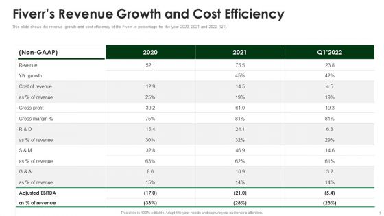 Fiverr Capital Raising Pitch Deck Fiverrs Revenue Growth And Cost Efficiency Information PDF