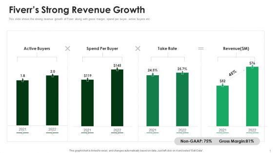 Fiverr Capital Raising Pitch Deck Fiverrs Strong Revenue Growth Designs PDF