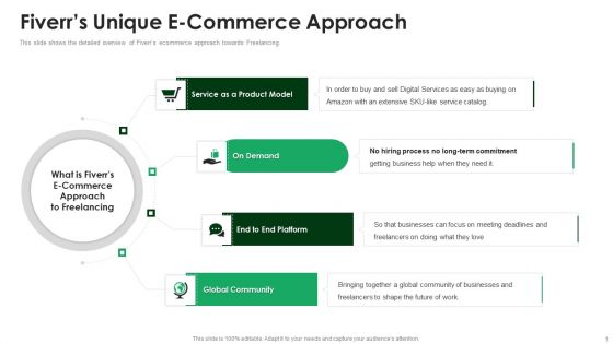 Fiverr Capital Raising Pitch Deck Fiverrs Unique E Commerce Approach Structure PDF Fiverr Capital Raising Pitch Deck Fiverrs Unique E Commerce Approach Structure PDF