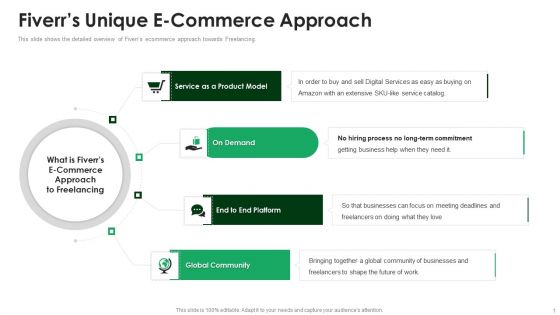 Fiverr Capital Raising Pitch Deck Fiverrs Unique E Commerce Approach Structure PDF