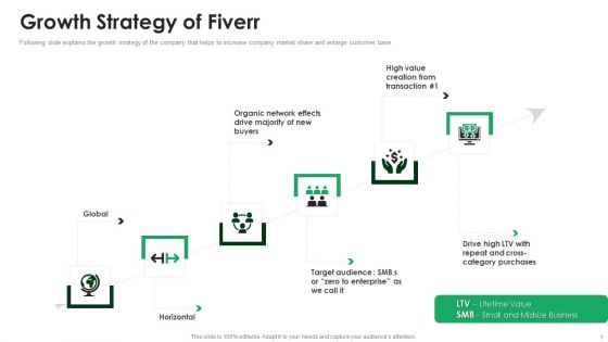 Fiverr Capital Raising Pitch Deck Growth Strategy Of Fiverr Structure PDF