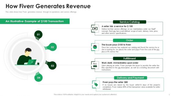 Fiverr Capital Raising Pitch Deck How Fiverr Generates Revenue Template PDF