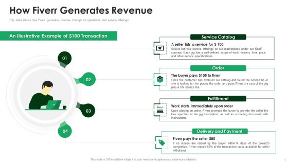 Fiverr Capital Raising Pitch Deck How Fiverr Generates Revenue Template PDF Fiverr Capital Raising Pitch Deck How Fiverr Generates Revenue Template PDF