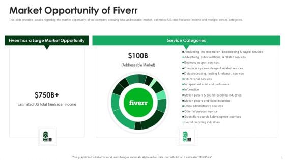 Fiverr Capital Raising Pitch Deck Market Opportunity Of Fiverr Diagrams PDF