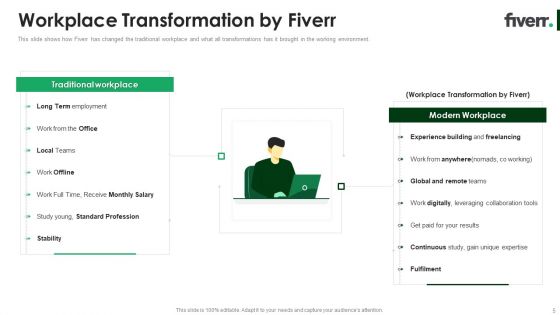 Fiverr Capital Raising Pitch Deck Ppt PowerPoint Presentation Complete Deck With Slides