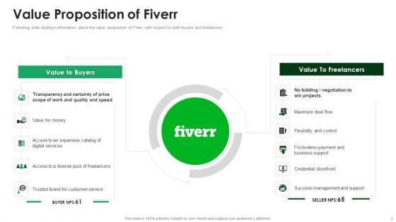 Fiverr Capital Raising Pitch Deck Value Proposition Of Fiverr Graphics PDF