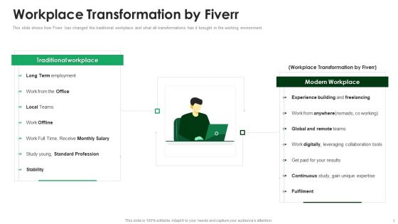Fiverr Capital Raising Pitch Deck Workplace Transformation By Fiverr Guidelines PDF