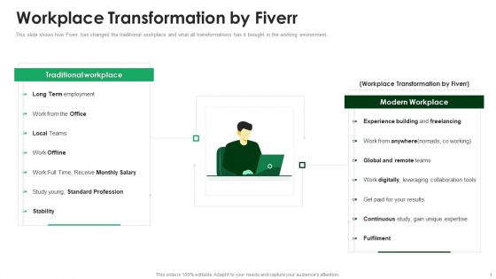 Fiverr Capital Raising Pitch Deck Workplace Transformation By Fiverr Guidelines PDF Fiverr Capital Raising Pitch Deck Workplace Transformation By Fiverr Guidelines PDF
