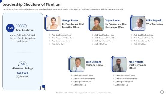 Fivetran Investor Fundraising Elevator Pitch Deck Leadership Structure Of Fivetran Background PDF