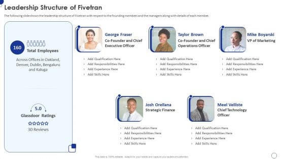 Fivetran Investor Fundraising Elevator Pitch Deck Leadership Structure Of Fivetran Background PDF Fivetran Investor Fundraising Elevator Pitch Deck Leadership Structure Of Fivetran Background PDF