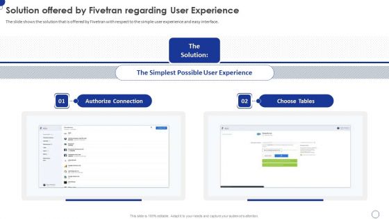 Fivetran Investor Fundraising Elevator Pitch Deck Solution Offered By Fivetran Regarding User Experience Professional PDF