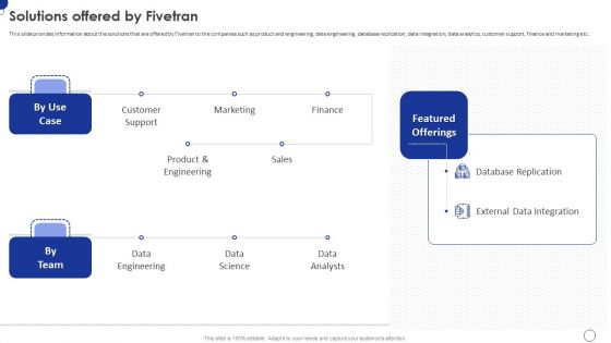 Fivetran Investor Fundraising Elevator Pitch Deck Solutions Offered By Fivetran Sample PDF Fivetran Investor Fundraising Elevator Pitch Deck Solutions Offered By Fivetran Sample PDF