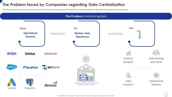 Fivetran Investor Fundraising Elevator Pitch Deck The Problem Faced By Companies Regarding Data Centralization Sample PDF