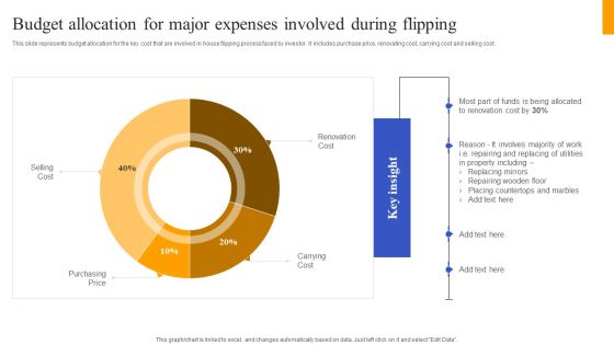 Fix And Flip Method For Renovating Real Estate Budget Allocation For Major Expenses Involved Slides PDF