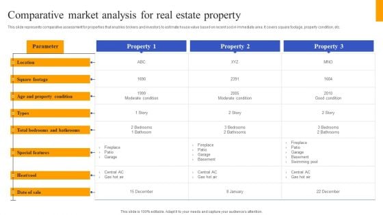 Fix And Flip Method For Renovating Real Estate Comparative Market Analysis Real Estate Property Topics PDF