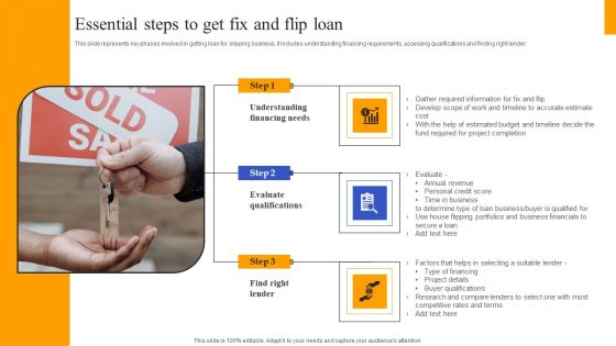 Fix And Flip Method For Renovating Real Estate Essential Steps To Get Fix And Flip Loan Pictures PDF