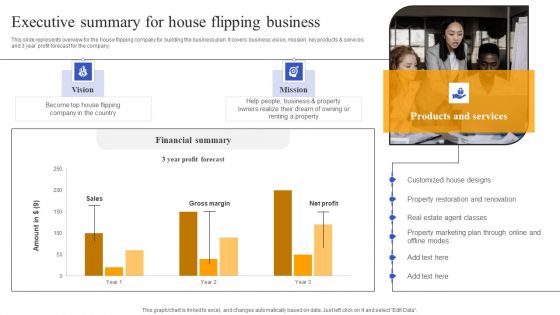 Fix And Flip Method For Renovating Real Estate Executive Summary For House Flipping Business Designs PDF