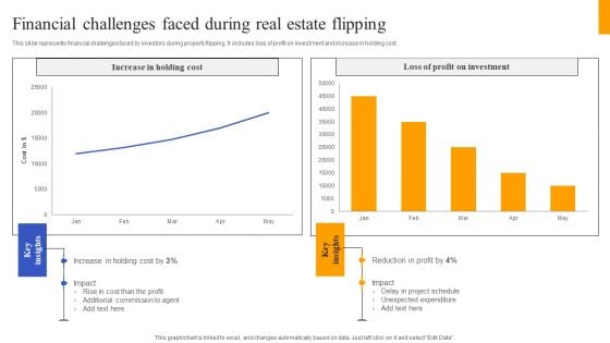 Fix And Flip Method For Renovating Real Estate Financial Challenges Faced During Real Estate Guidelines PDF