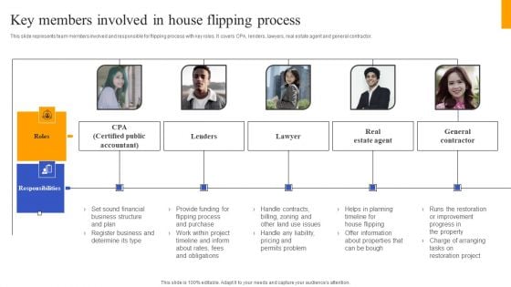 Fix And Flip Method For Renovating Real Estate Key Members Involved In House Flipping Process Portrait PDF